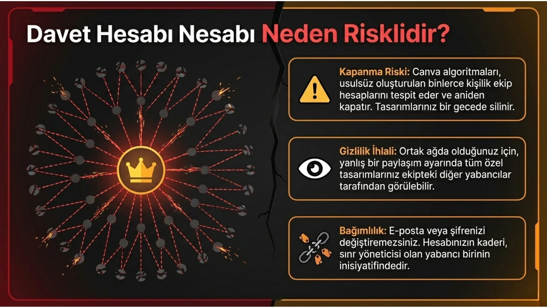 Canva Edu Pro - Slayt 3