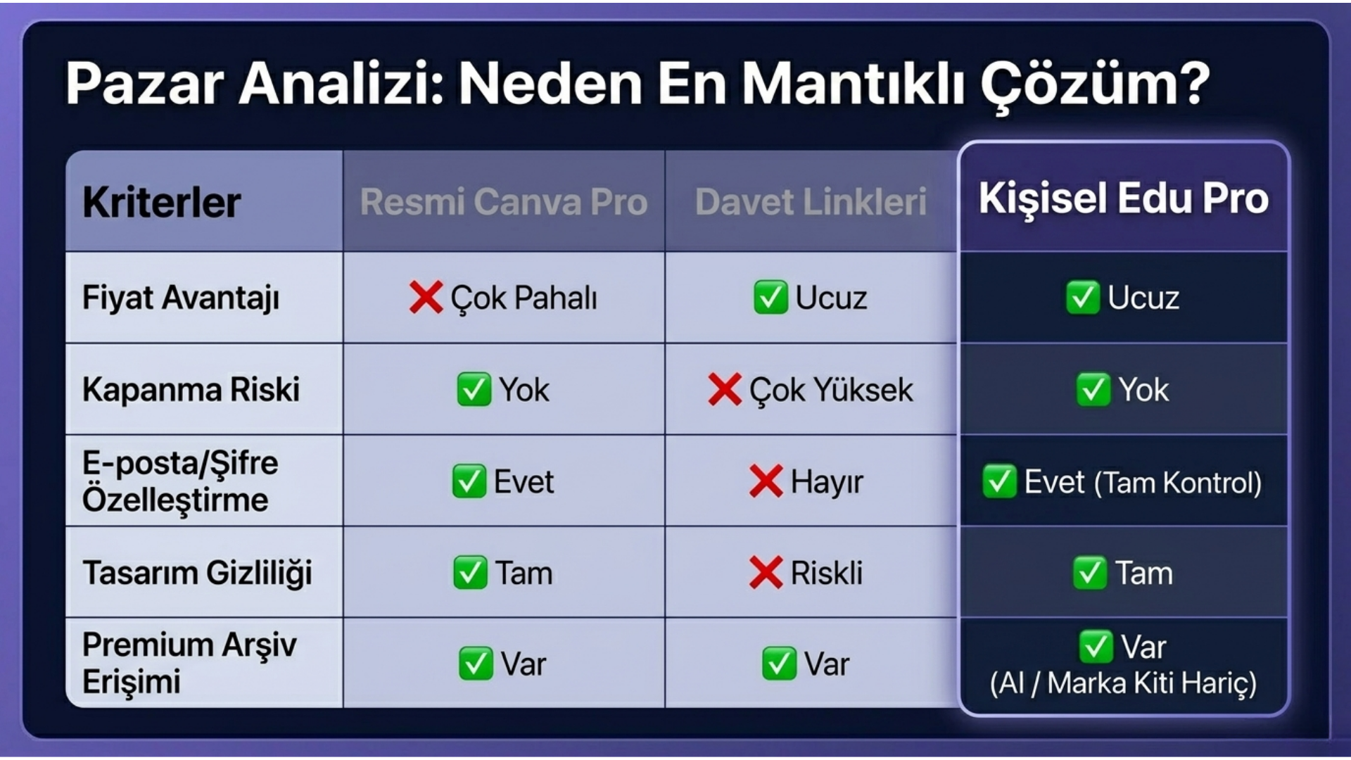 Canva Edu Pro - Slayt 8