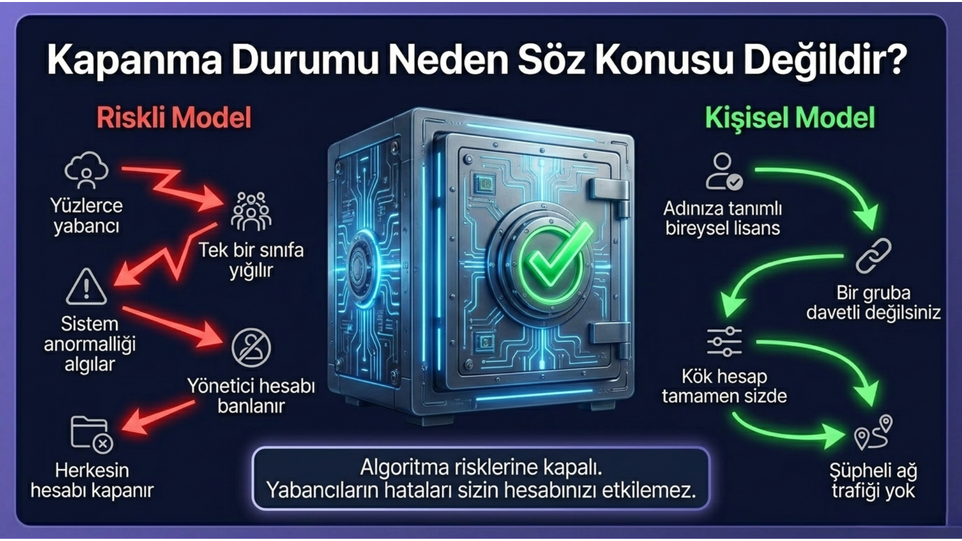 Canva Edu Pro - Slayt 9